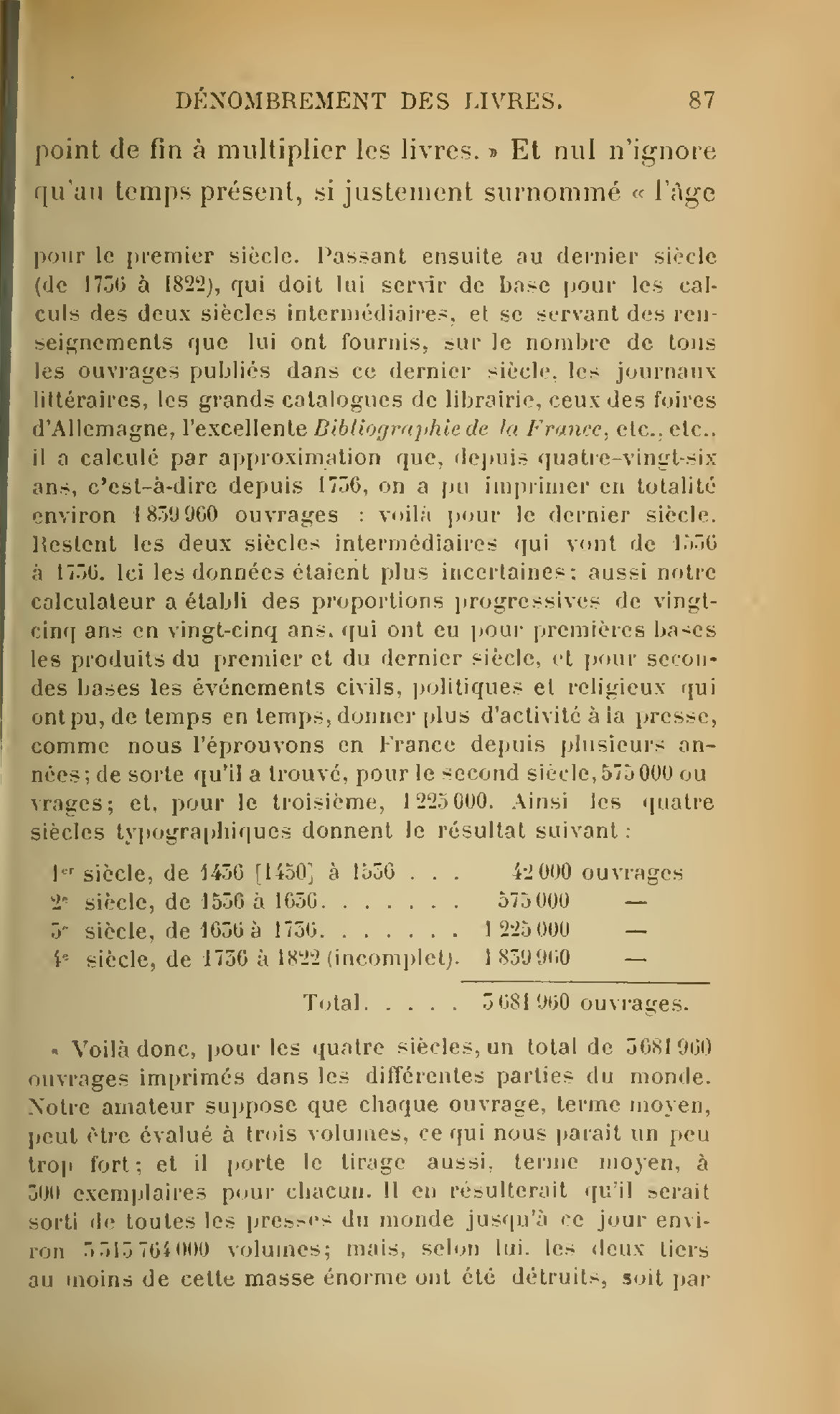 Albert Cim, Le Livre, t. II, p. 087.